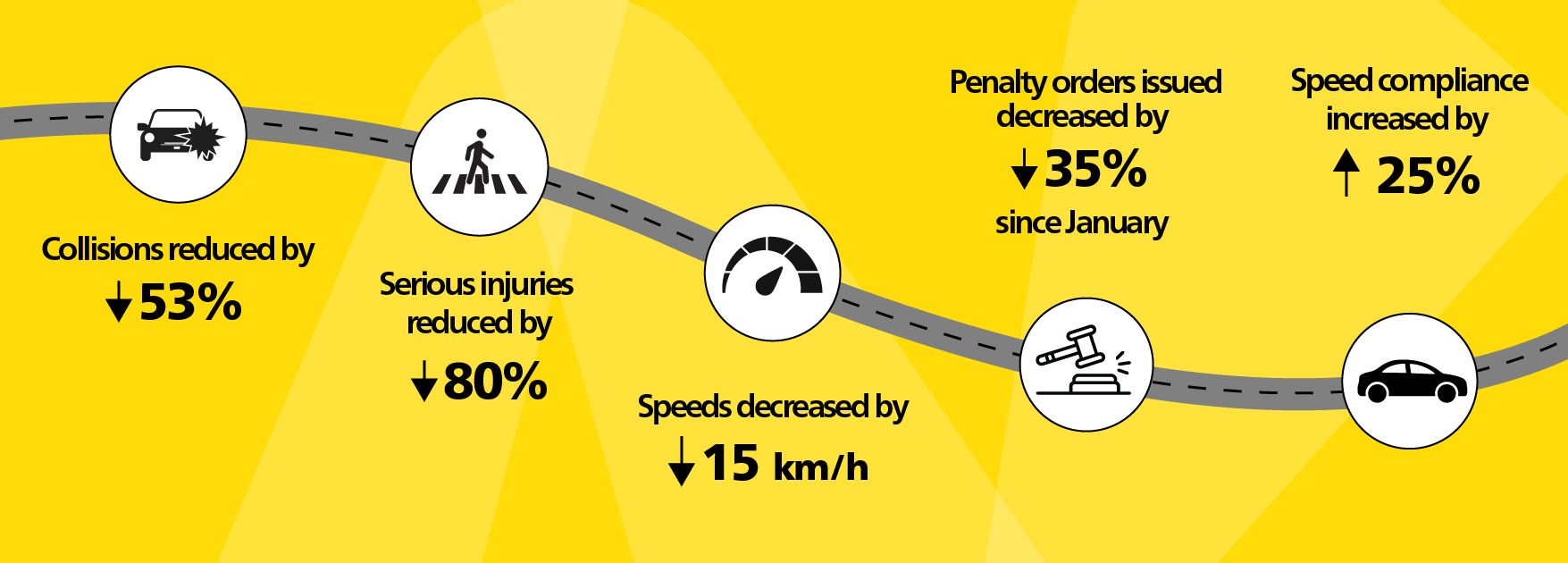 Statistics about the ASE program