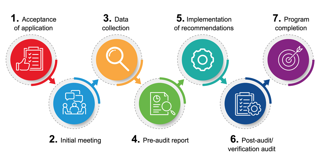 ICI Capacity Buyback Program Process